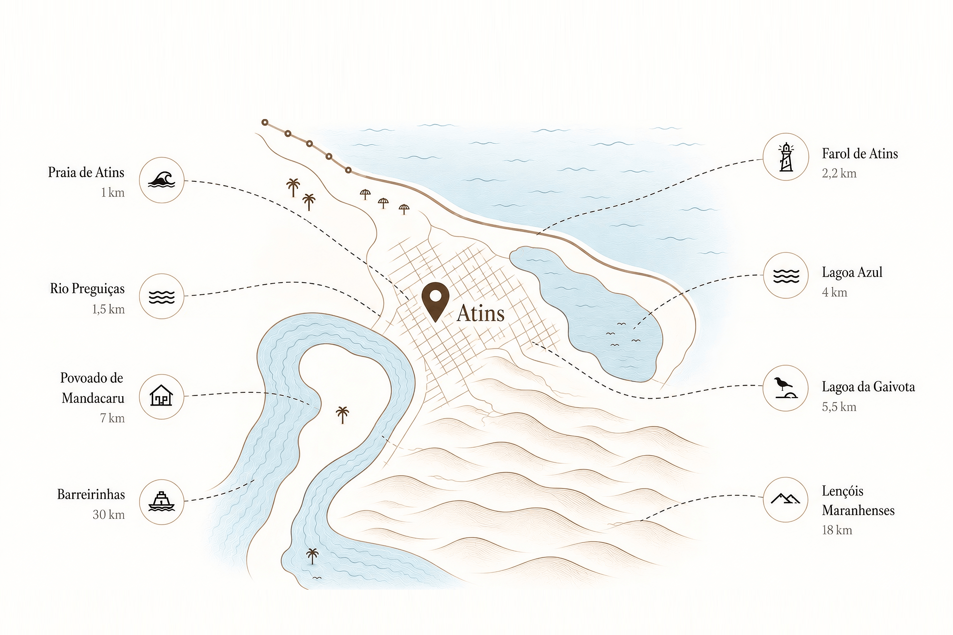 Mapa ilustrado de Atins, entre o Rio Preguiças, o oceano e os Lençóis Maranhenses